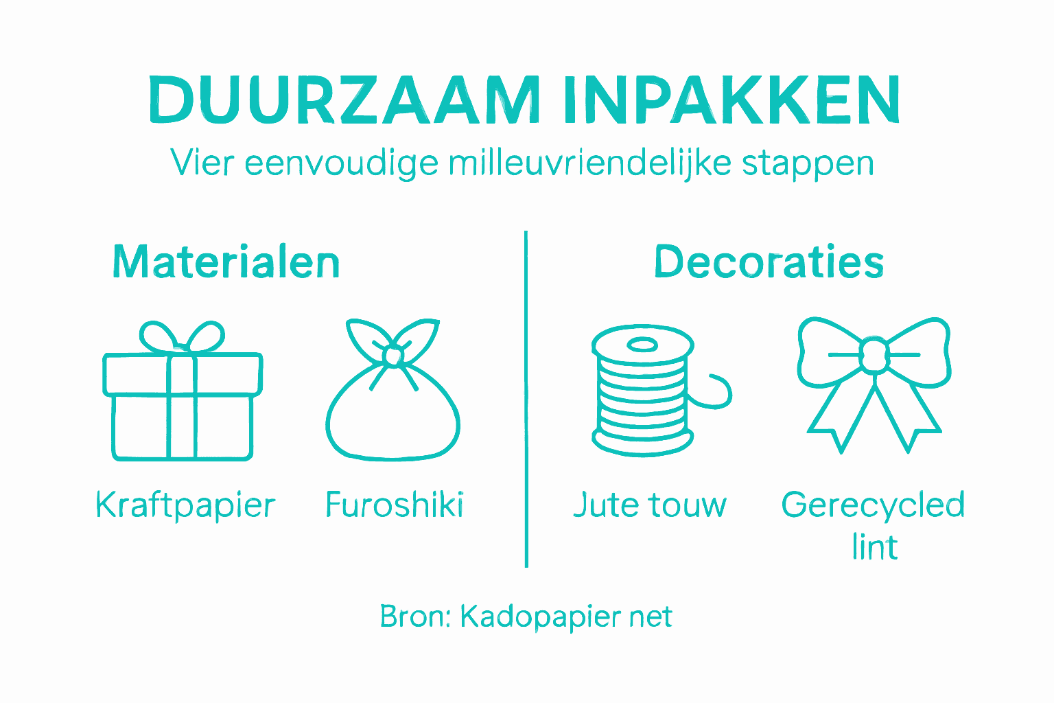 Infographic: zo pak je cadeaus duurzaam en creatief in