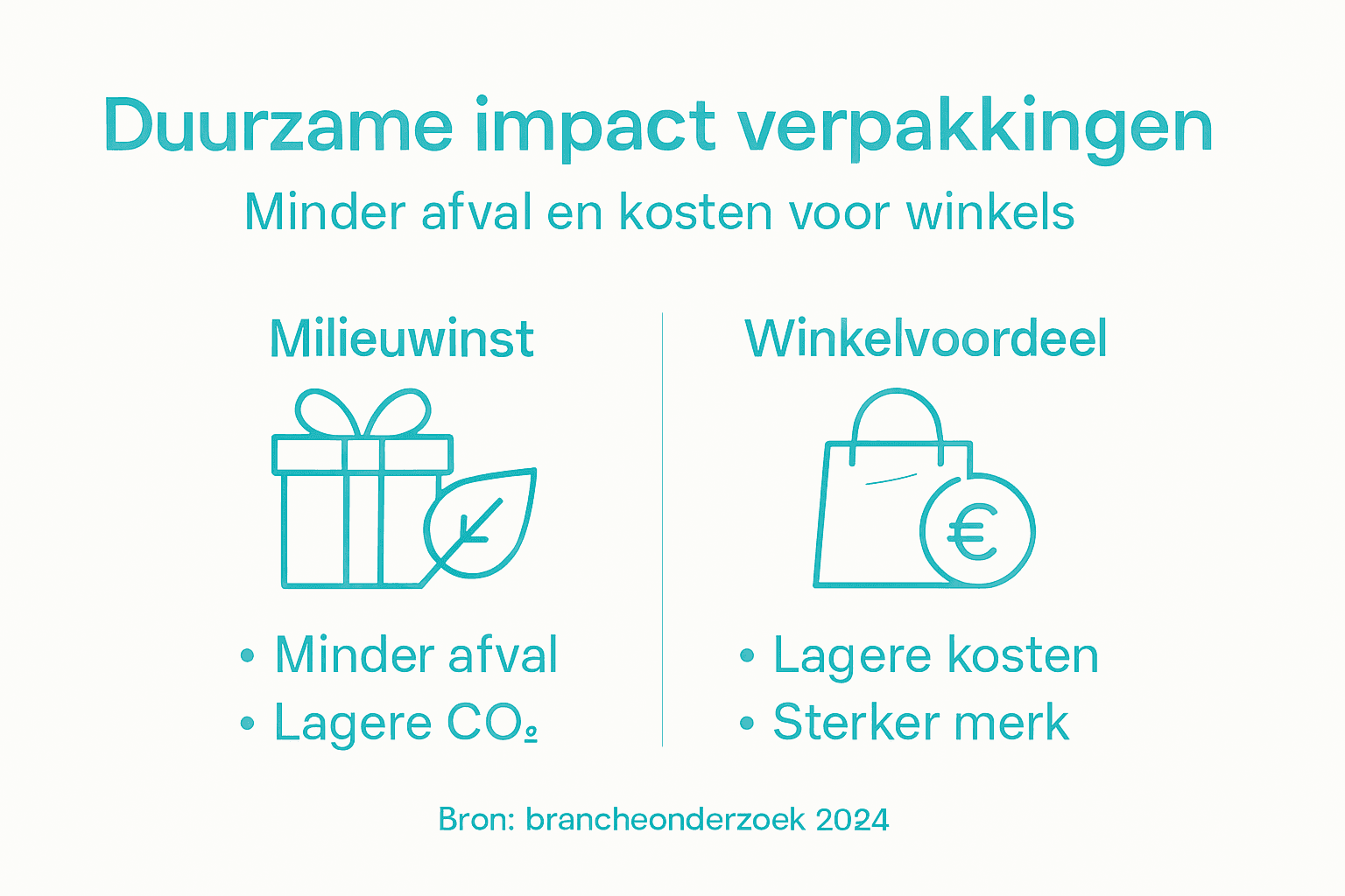Infographic: milieuwinst en invloed van verpakkingen op de winkelervaring