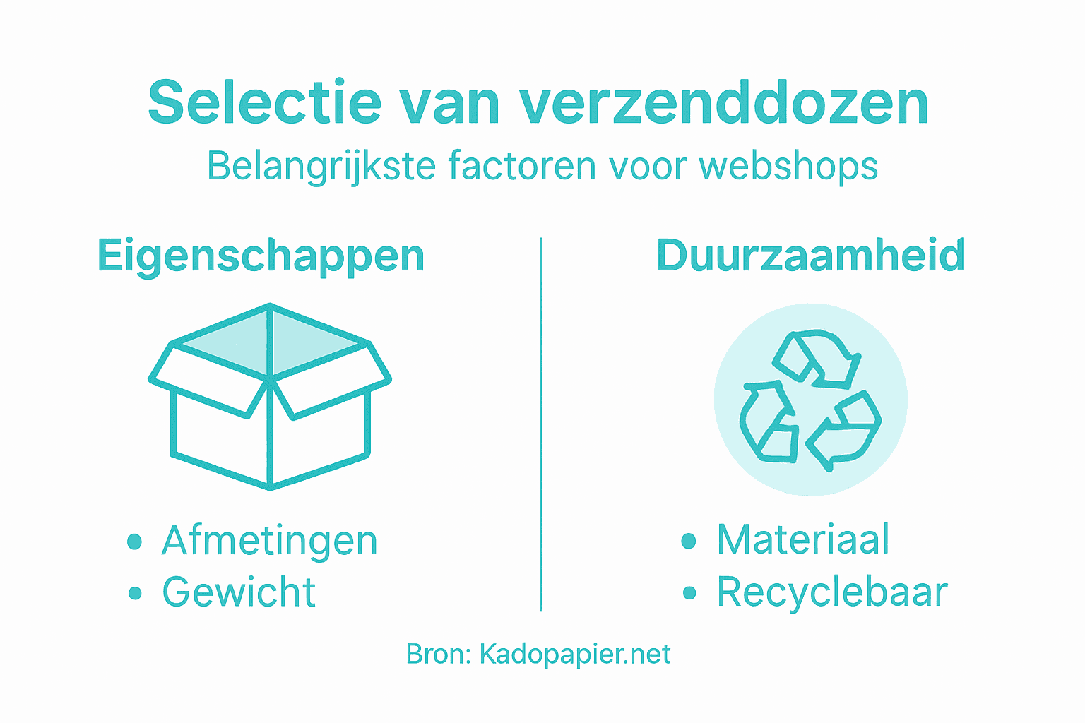 Infographic: waar let je op bij het kiezen van de juiste verzenddoos?