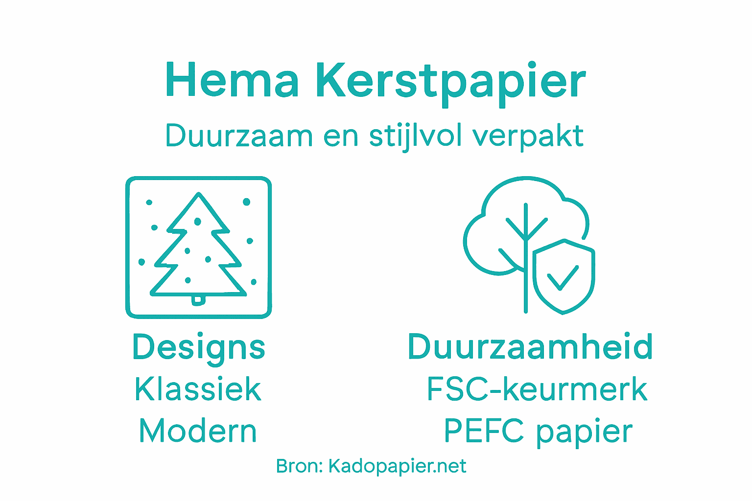 Infographic: Duurzaamheid en design van HEMA kerstcadeaupapier in beeld