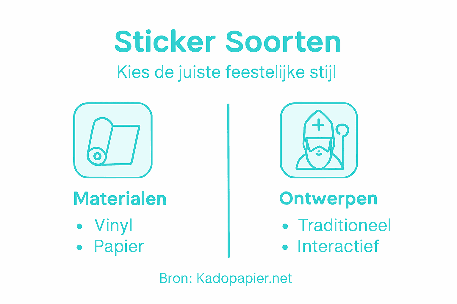 Infographic met verschillende soorten Sinterklaasstickers: ontwerp jouw favoriete exemplaar!