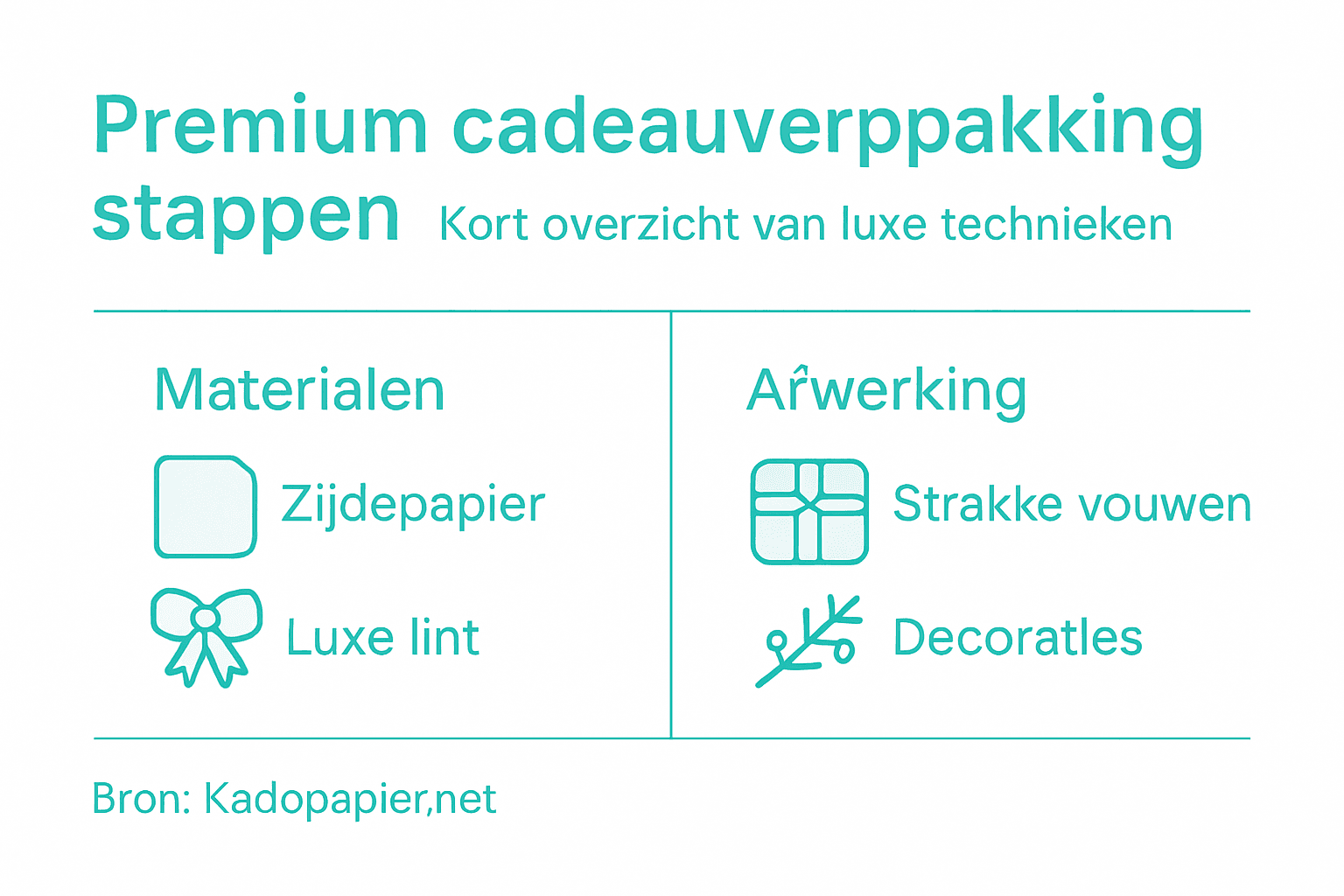 Visueel overzicht van de mooiste luxe cadeautrends