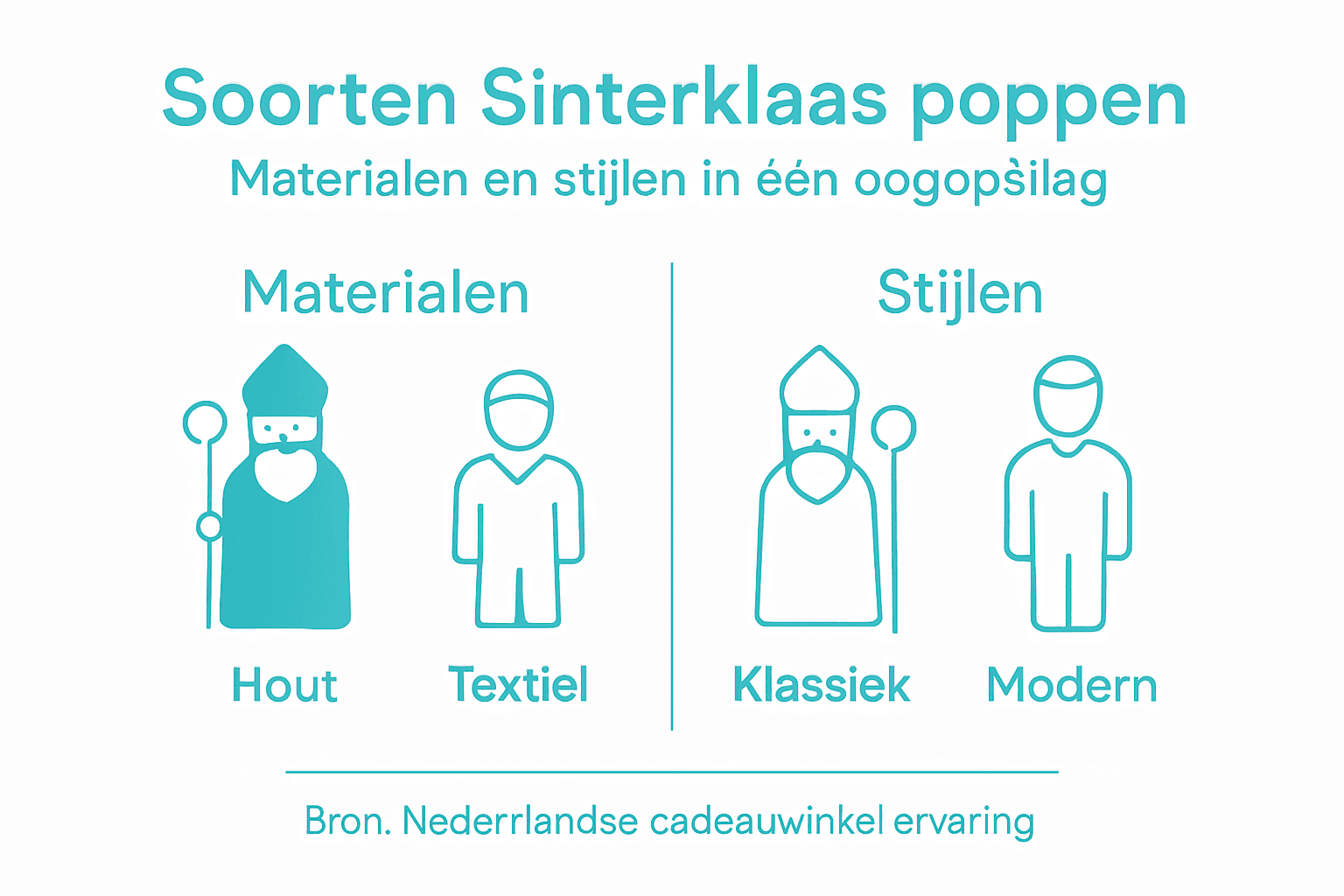 Overzicht van materialen en verschillende stijlen voor Sinterklaaspoppen in een handige infographic