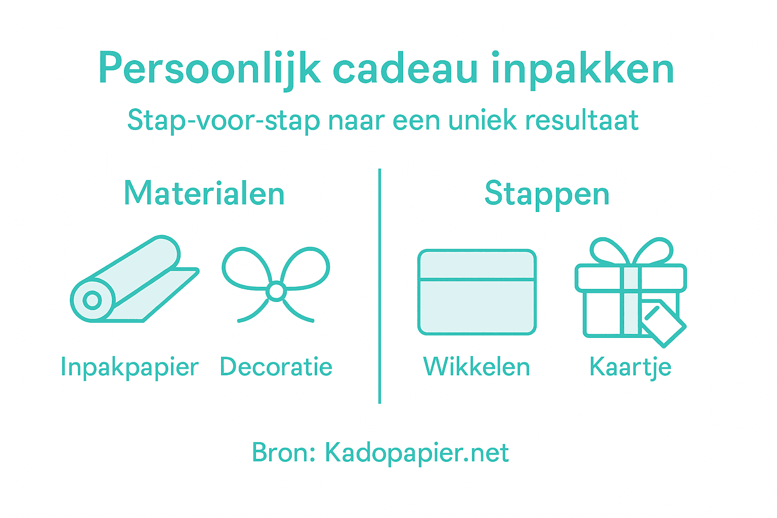 Infographic: zo pak je een persoonlijk cadeau stap voor stap mooi in