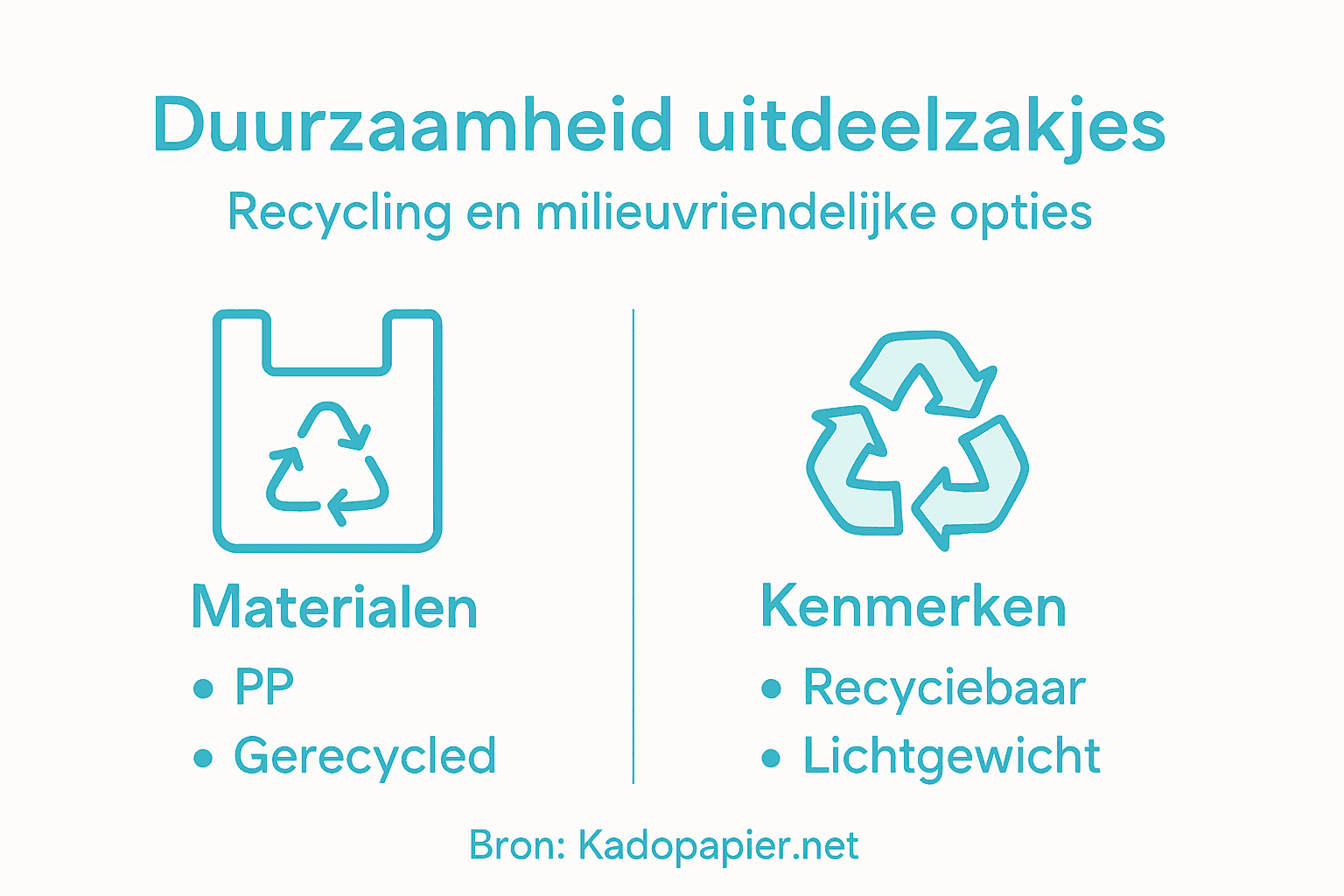 Infographic: hoe duurzaam zijn plastic uitdeelzakjes eigenlijk?