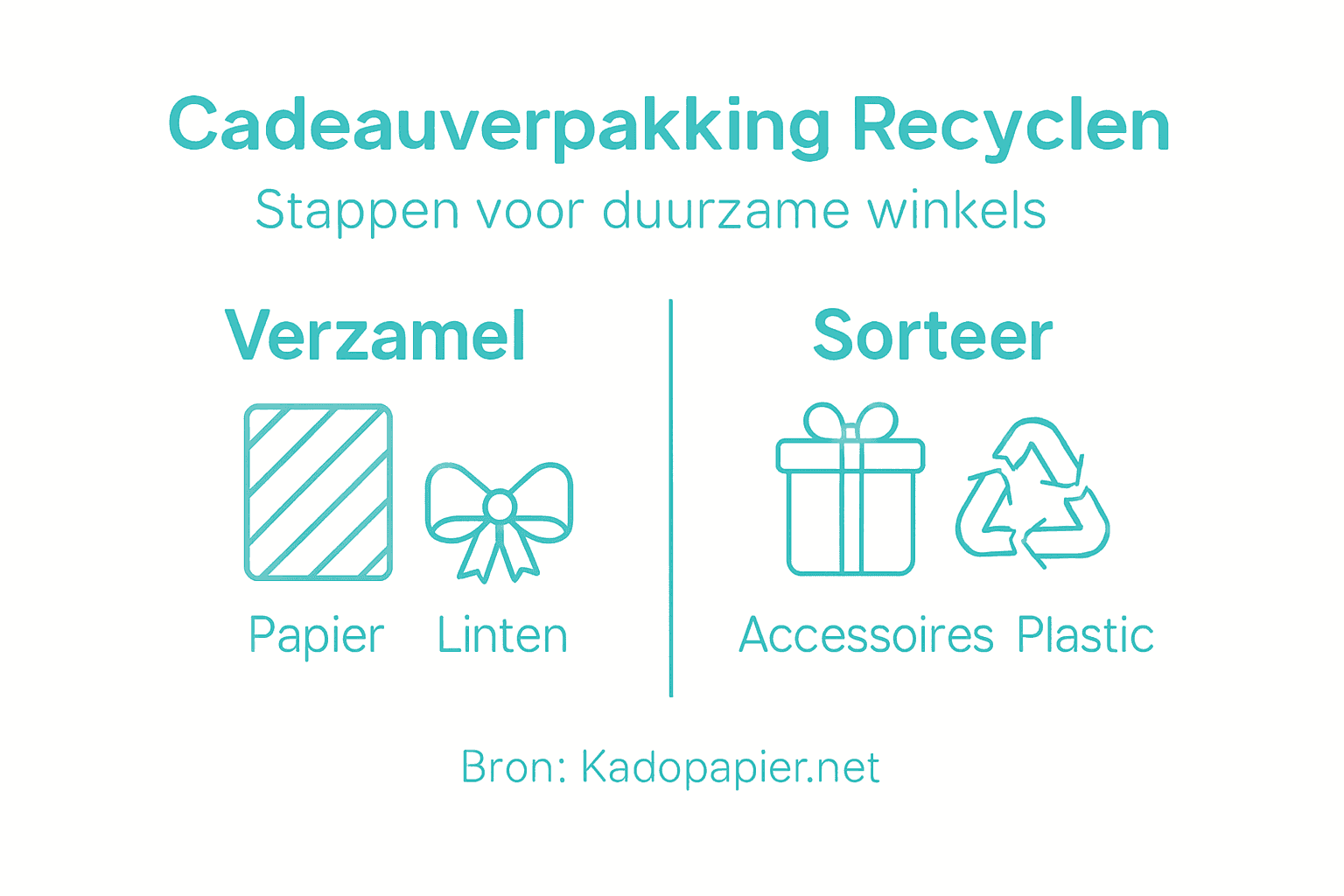Infographic: zo recycle je cadeauverpakkingen uit de winkel stap voor stap
