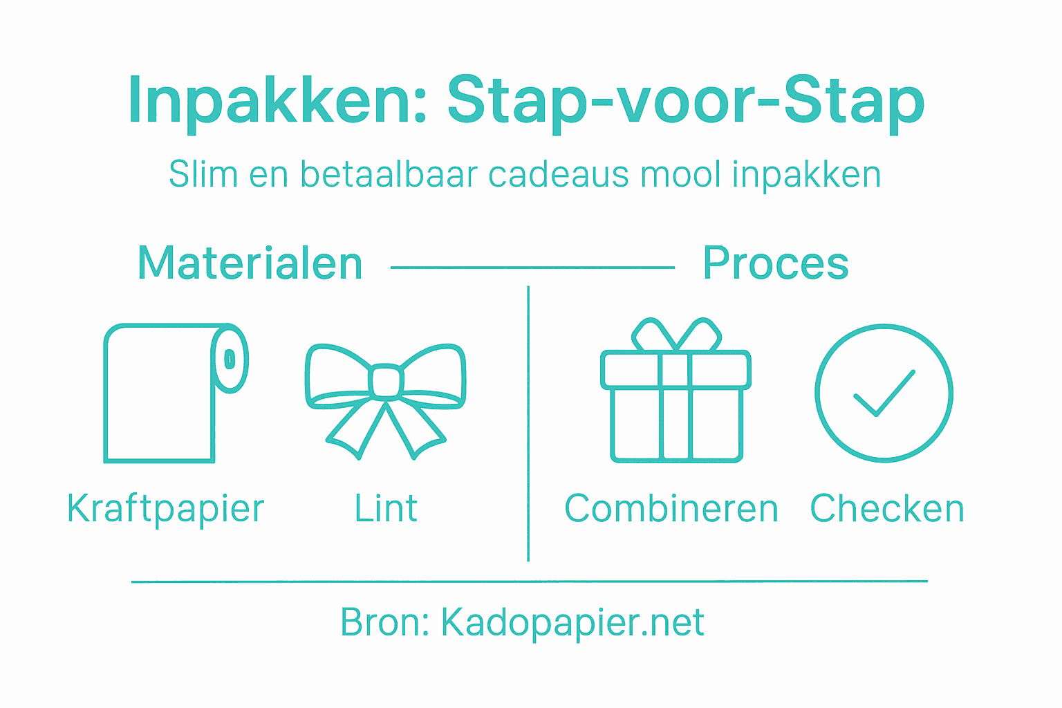 Infographic: stap voor stap voordelig cadeaus inpakken