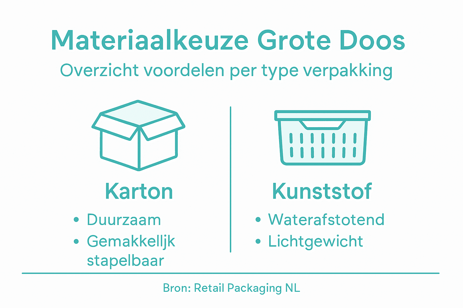 Infographic: waar let je op bij het kiezen van het juiste materiaal voor grote retaildozen?