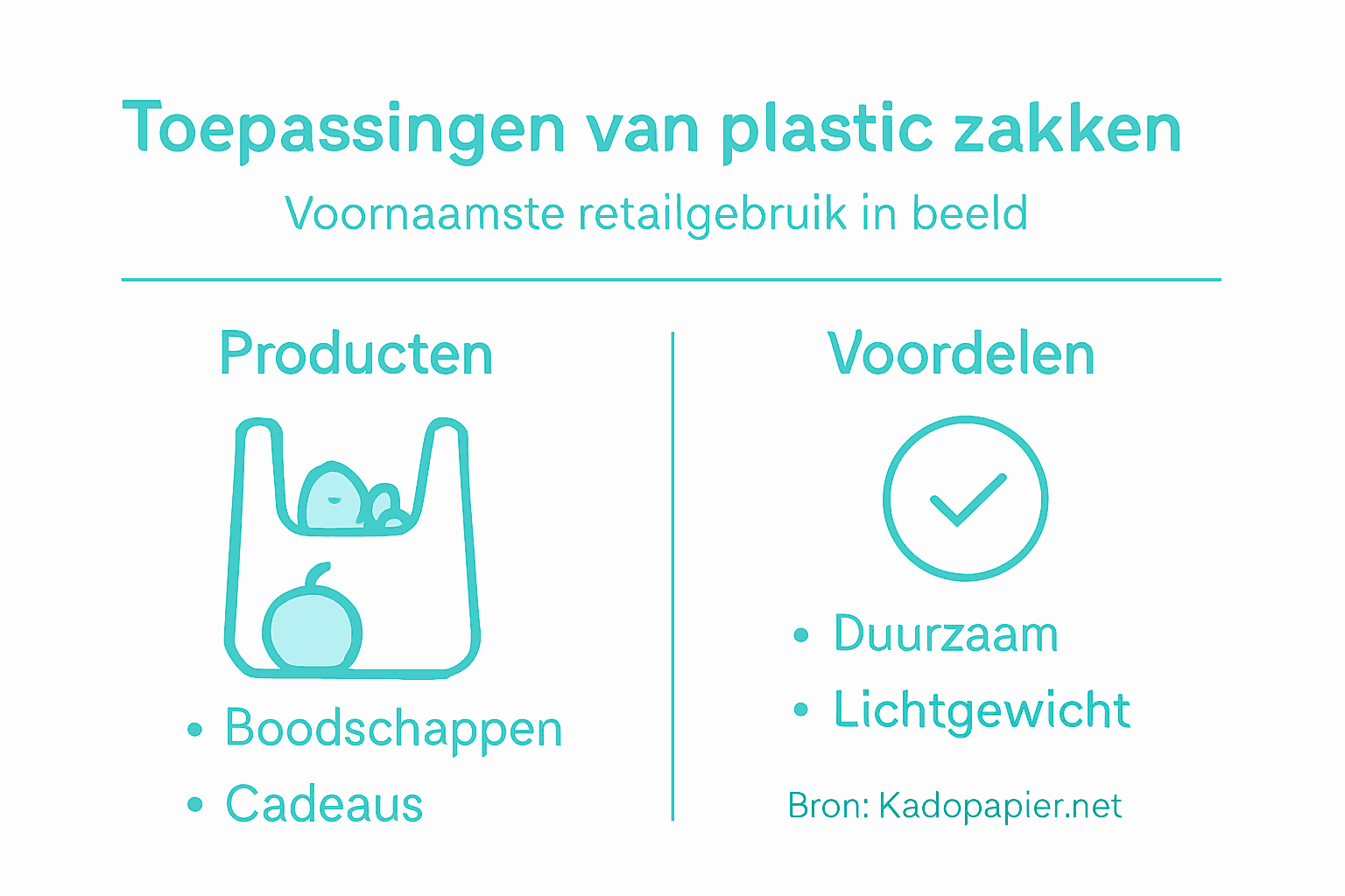 Infographic: Waarvoor kun je plastic zakken allemaal gebruiken?