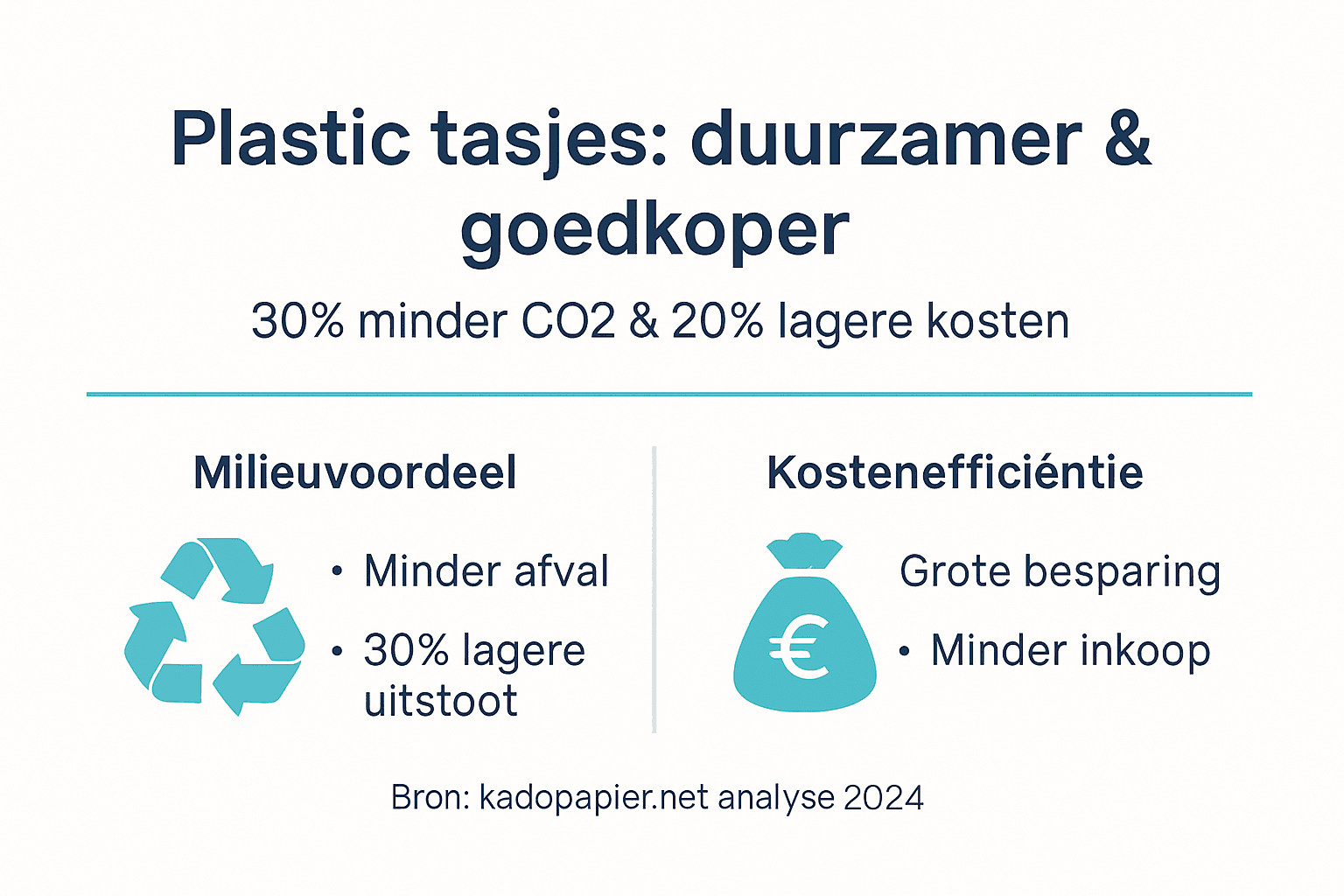 Infographic: plastic tasjes – duurzamer en voordeliger