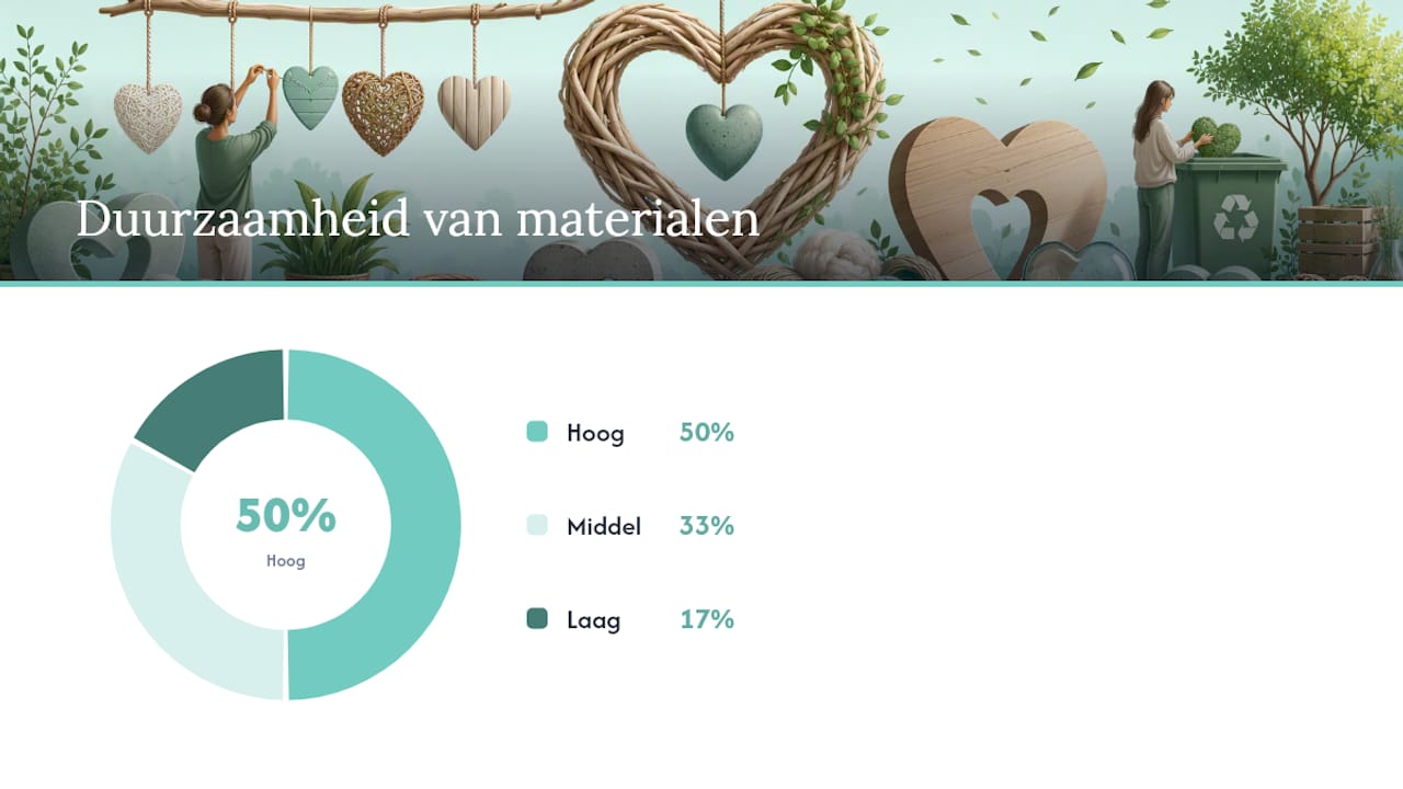 Overzicht van verschillende materialen en eigenschappen voor decoratieve harten
