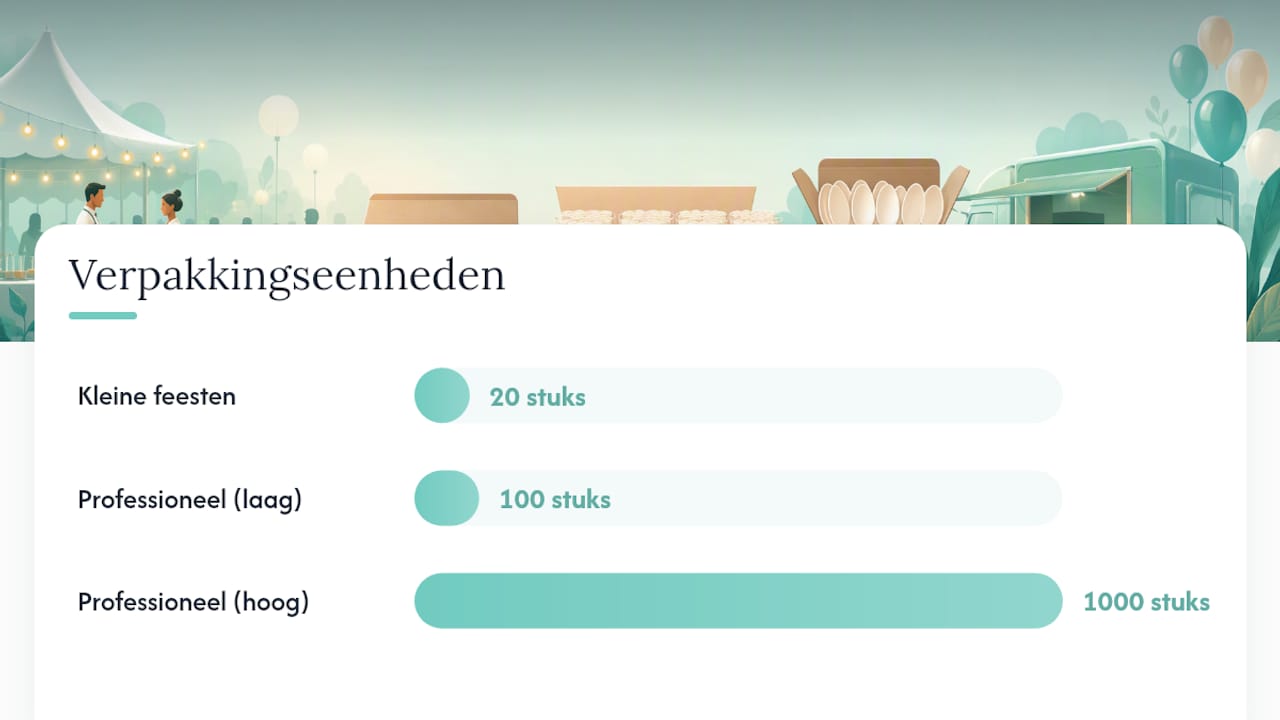 Hoe kies je de juiste lepel: criteria, vragen en valkuilen — overview diagram