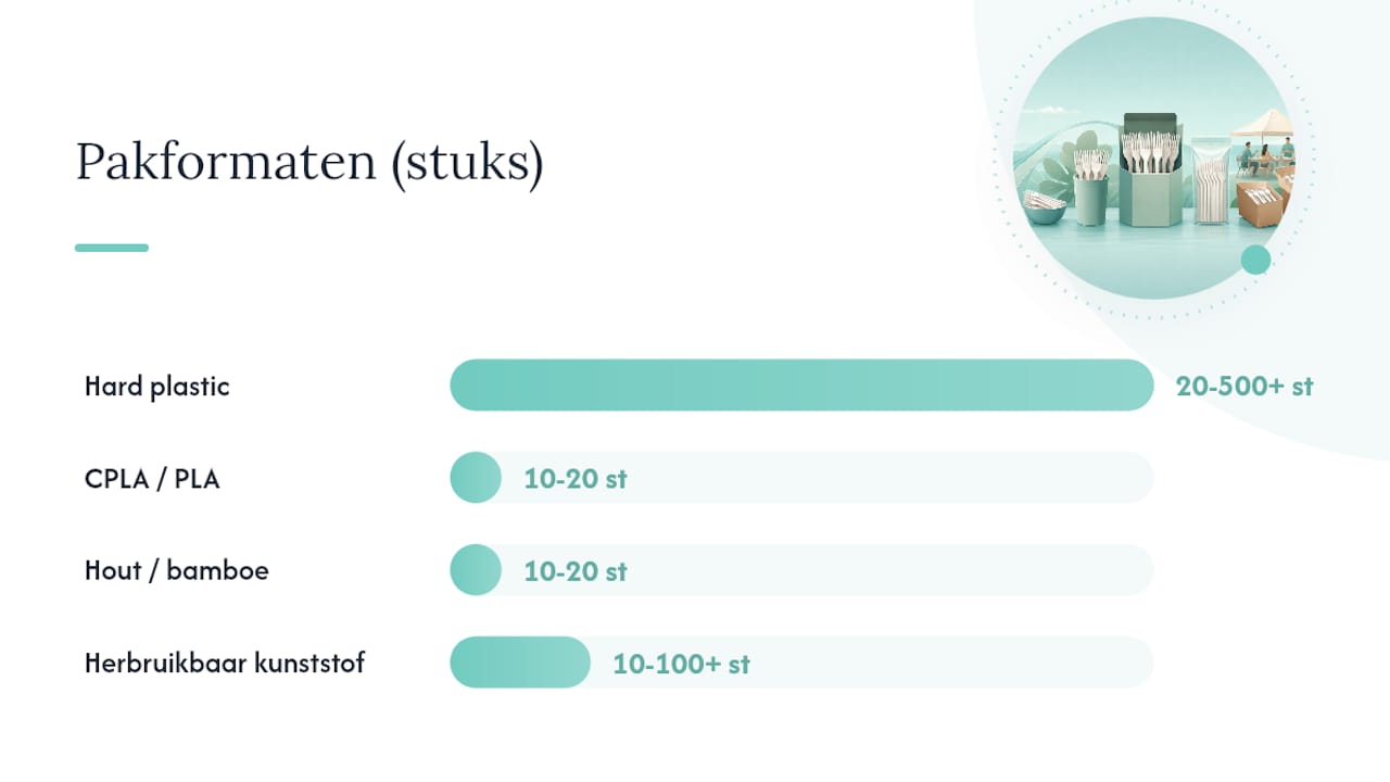 Overzichtstabel: verschillende materialen en eigenschappen van vorken