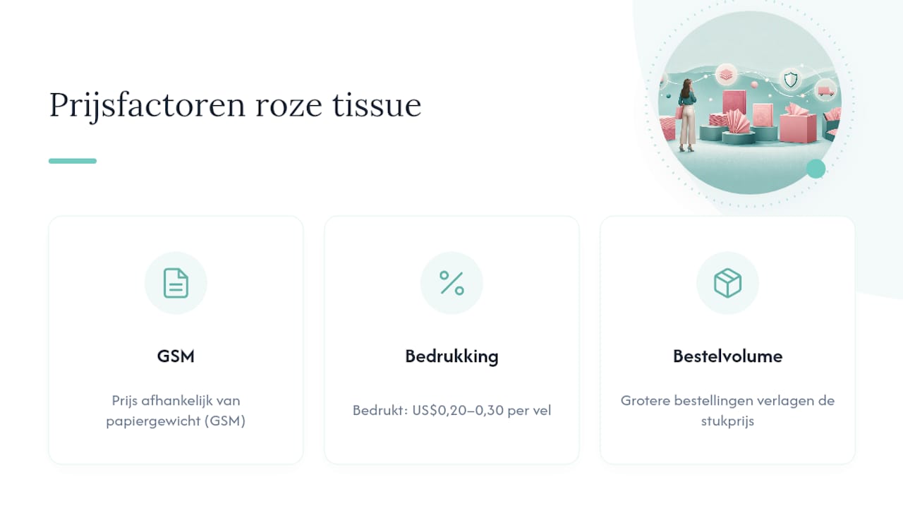 Diagram van prijsfactoren voor roze zijdepapier
