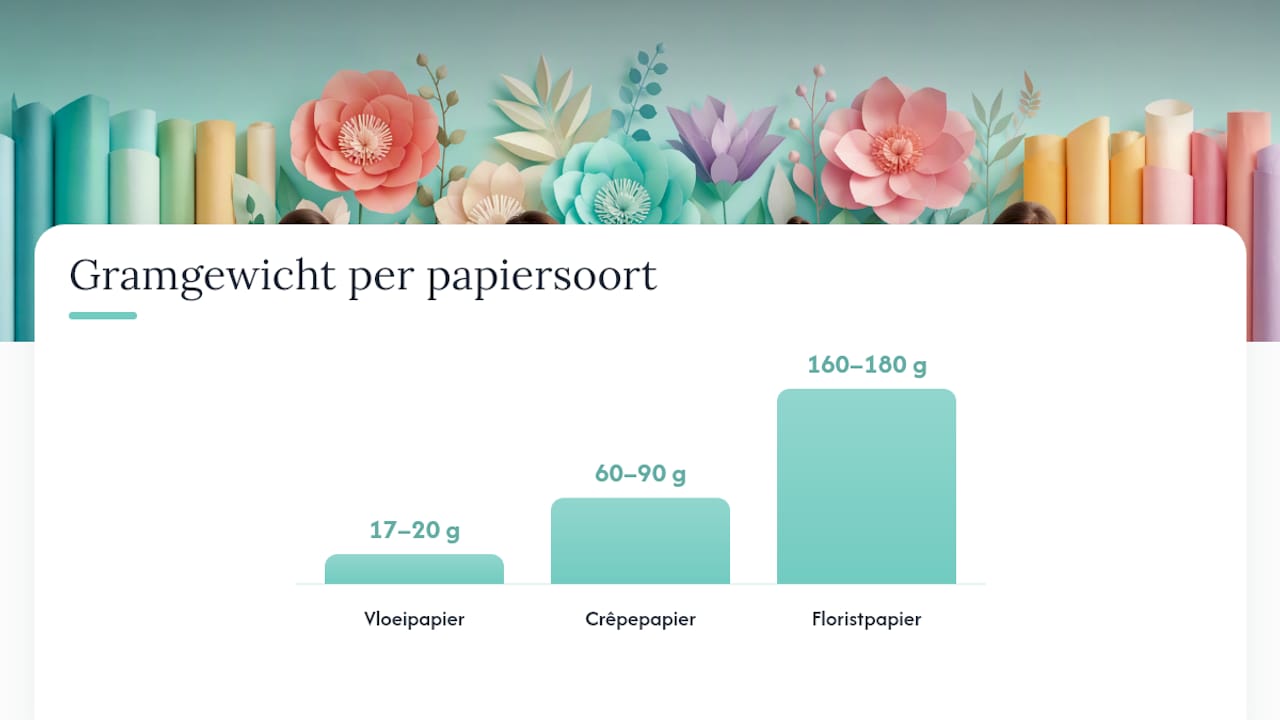 Vergelijking van drie soorten papier voor bloemen