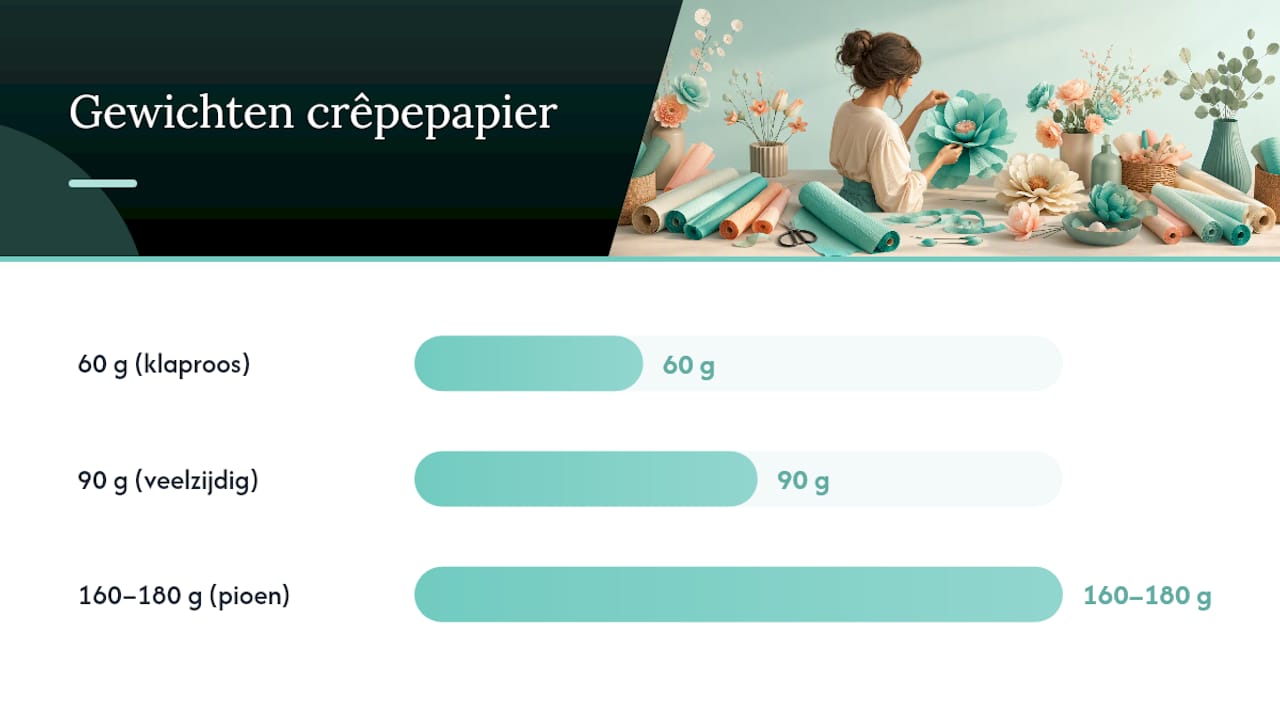 Welke materialen heb je nodig om papieren bloemen te maken? — overview diagram