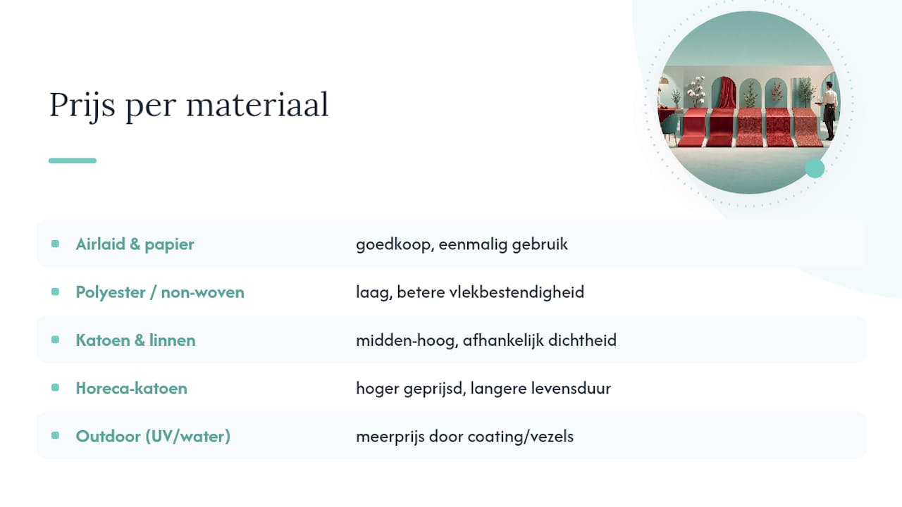 Wat kost een rode tafelloper gemiddeld? — overview diagram