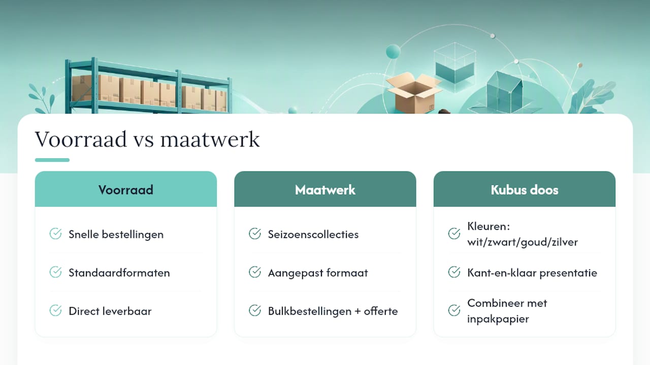 Kadopapier.net: bestellen uit voorraad of toch maatwerk? — overview diagram