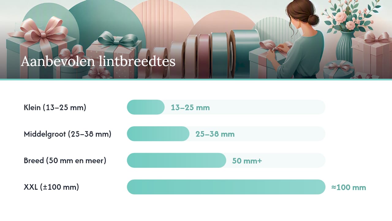 Welke lintbreedte kies je voor welk formaat? — overview diagram