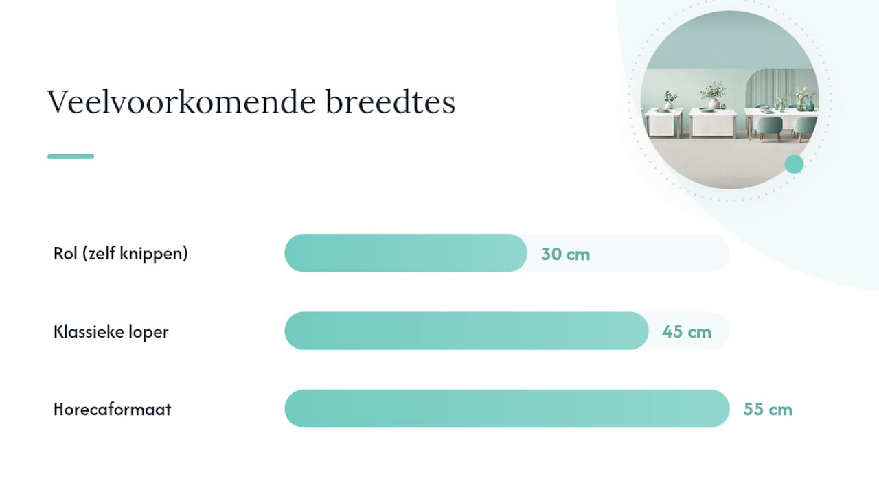 Welke breedte en lengte past bij jouw tafel? — overview diagram