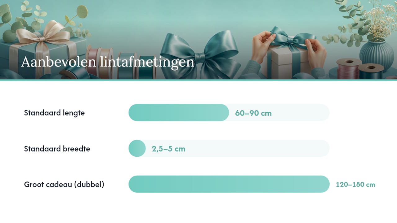 Welke linten en tools heb je nodig — overview diagram