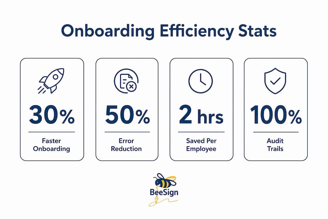 Infographic showing onboarding efficiency statistics