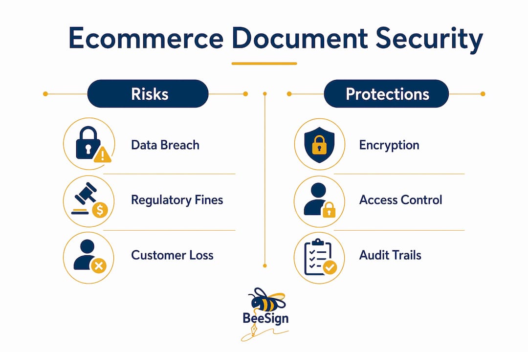Infographic comparing ecommerce document security risks and protections