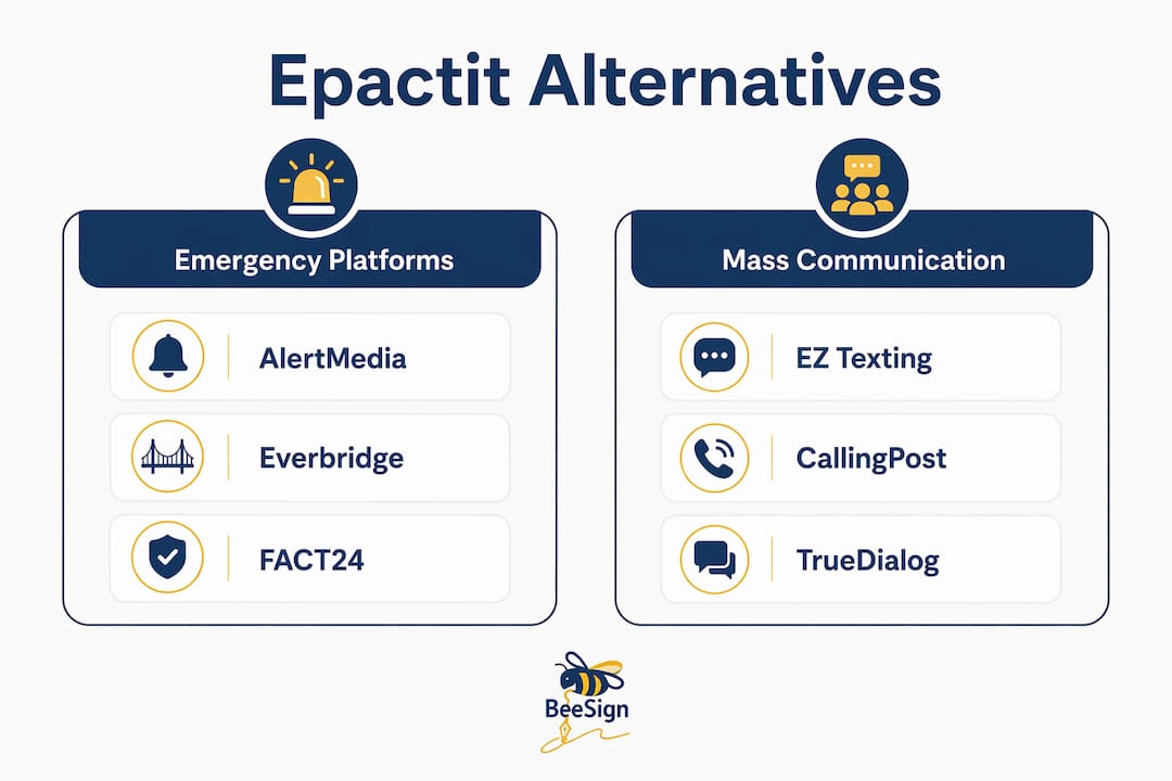 Infographic comparing epactit.com alternative platform categories