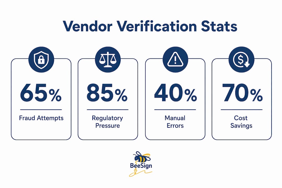 Infographic highlighting key identity verification statistics