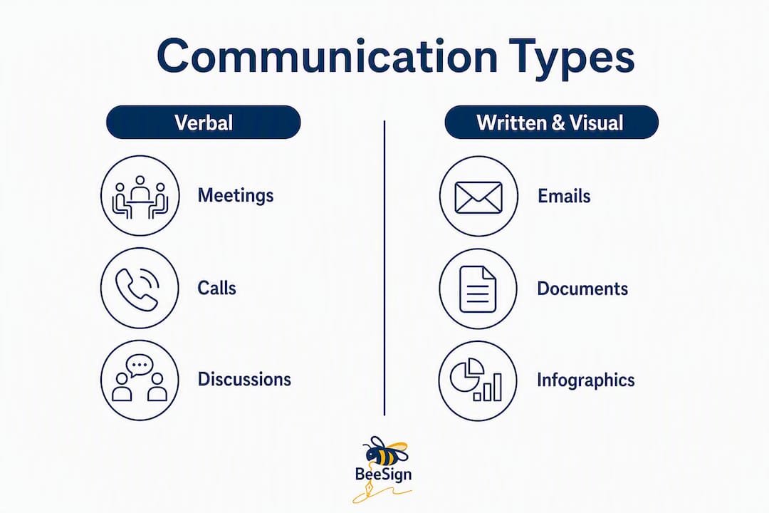 Infographic comparing communication types