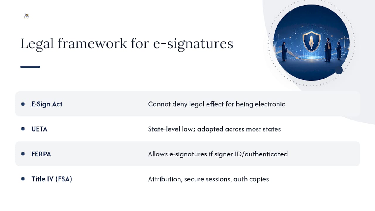 Are electronic signatures legally valid for U.S. education records? — overview diagram