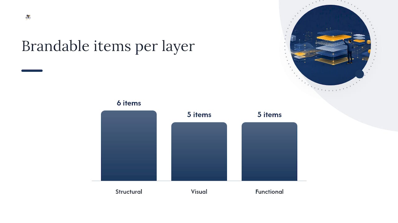 Exactly what can you brand inside signing request and completion emails? — overview diagram