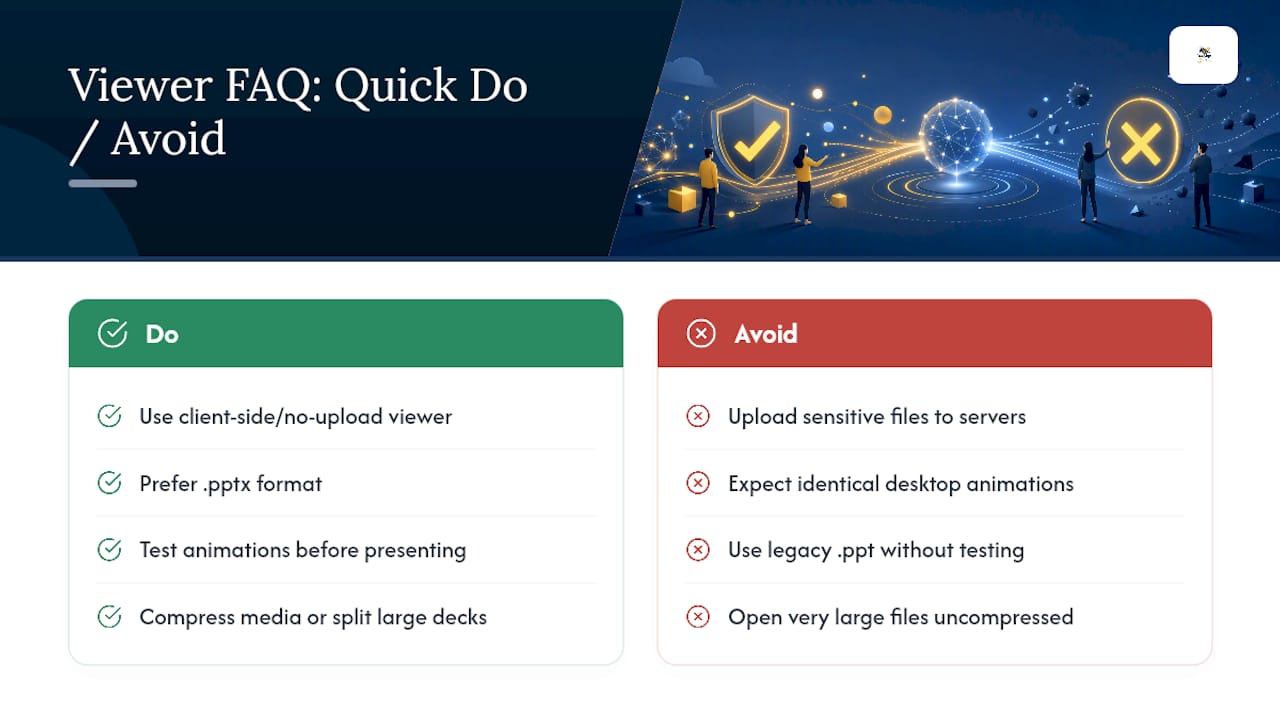 Frequently asked questions about online PowerPoint viewers — overview diagram
