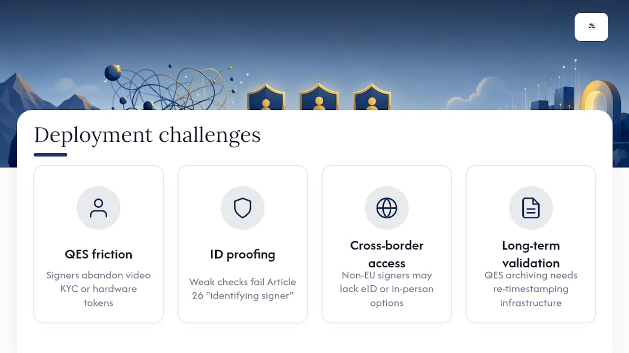 What Challenges Come Up When Deploying eIDAS Signature Levels — overview diagram