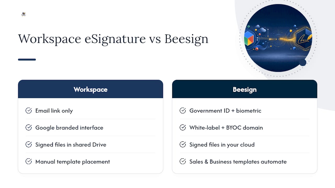 Ready to Extend Workspace With Beesign? — overview diagram