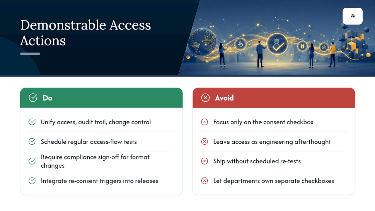 Why Demonstrable Access Deserves More Attention Than It Gets — overview diagram