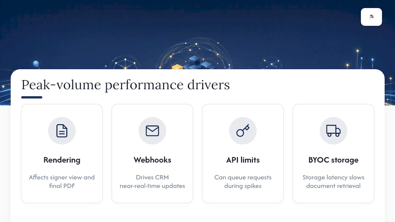 eSignature performance factors under peak volume