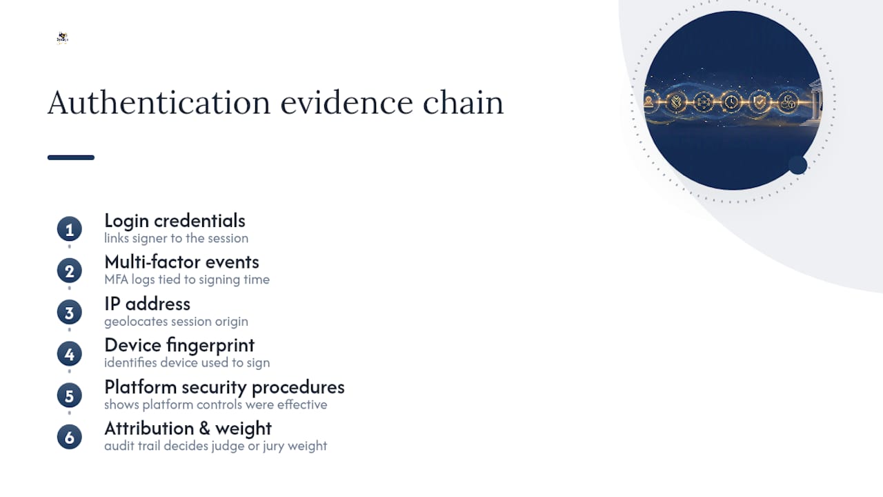 Evidence chain authenticating electronic signature