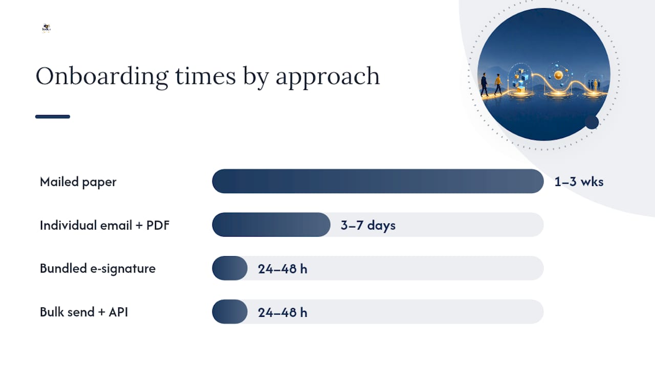 Running Vendor Onboarding Without the Email Chase — overview diagram