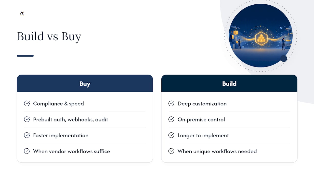Build vs. Buy: What I'd Tell Any Team Starting This — overview diagram