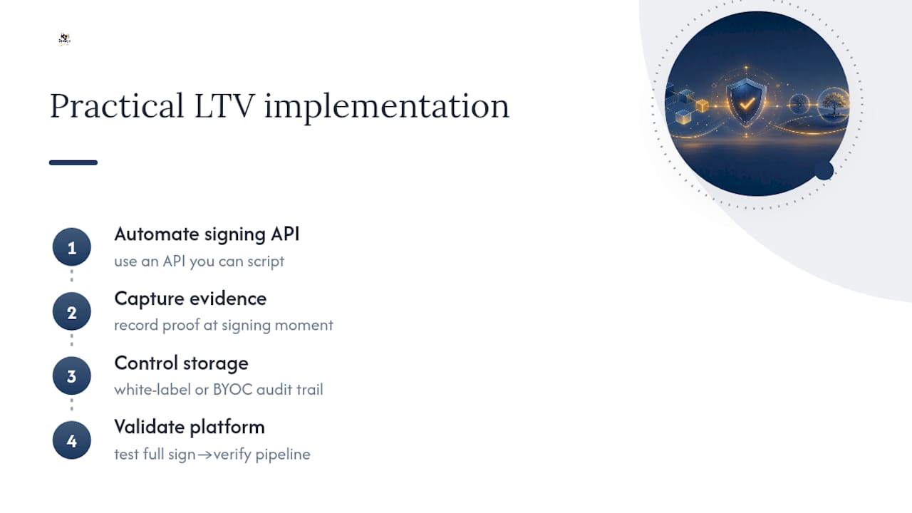 A Practical Path to Implementing LTV — overview diagram