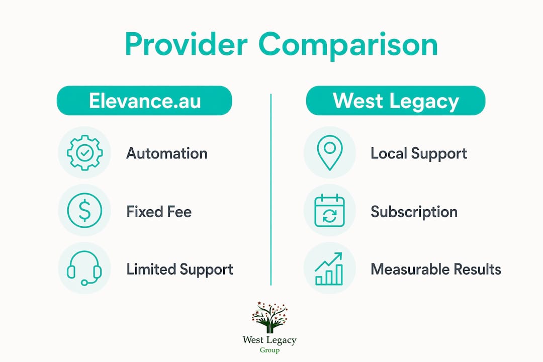 Infographic comparing elevance.au and West Legacy Group