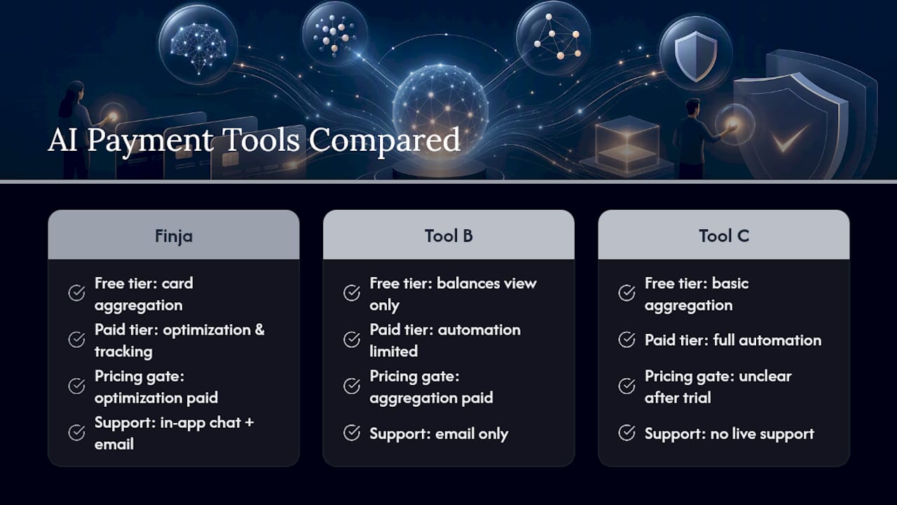 Comparison chart of AI credit-card optimization tools features