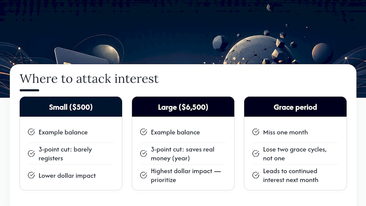 Why Most Interest Advice Misses the Point — overview diagram