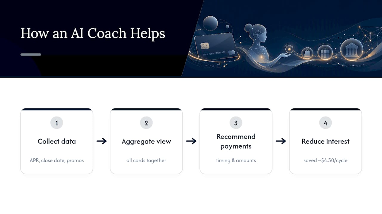 AI coach optimizing payments across cards