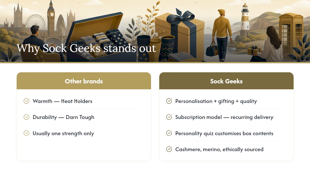 Why Sock Geeks stands out among these alternatives — overview diagram