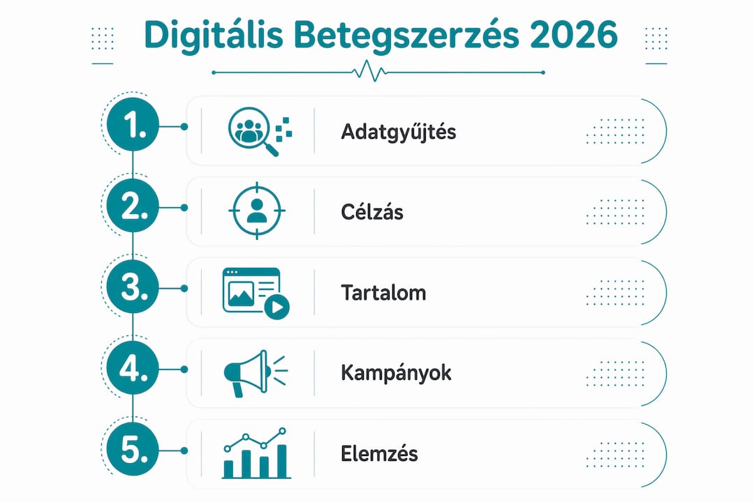 Digitális receptfelírás menete – infografika a 2026-os folyamatokról