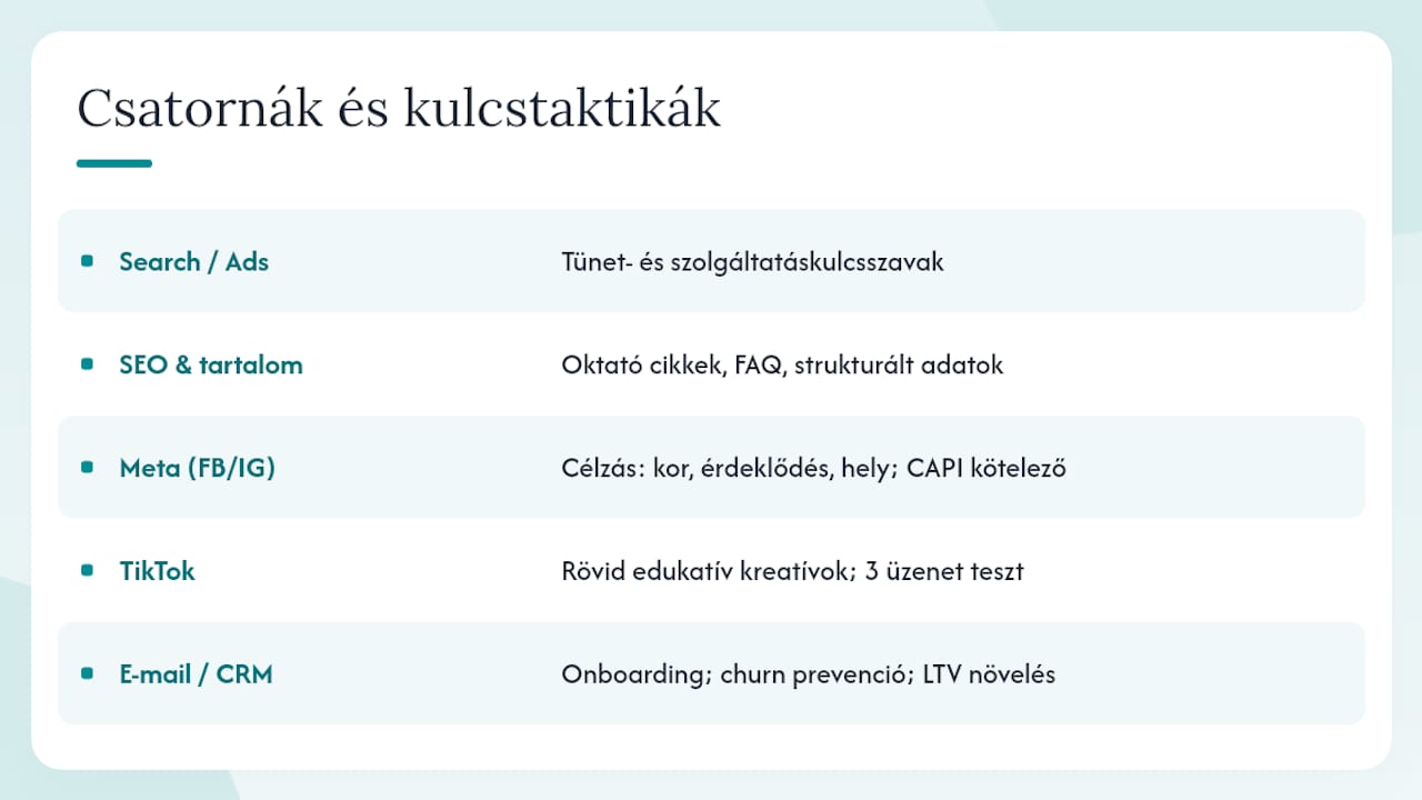 Csatornák és taktika: hol oszd meg a büdzsét és mit tesztelj először — overview diagram