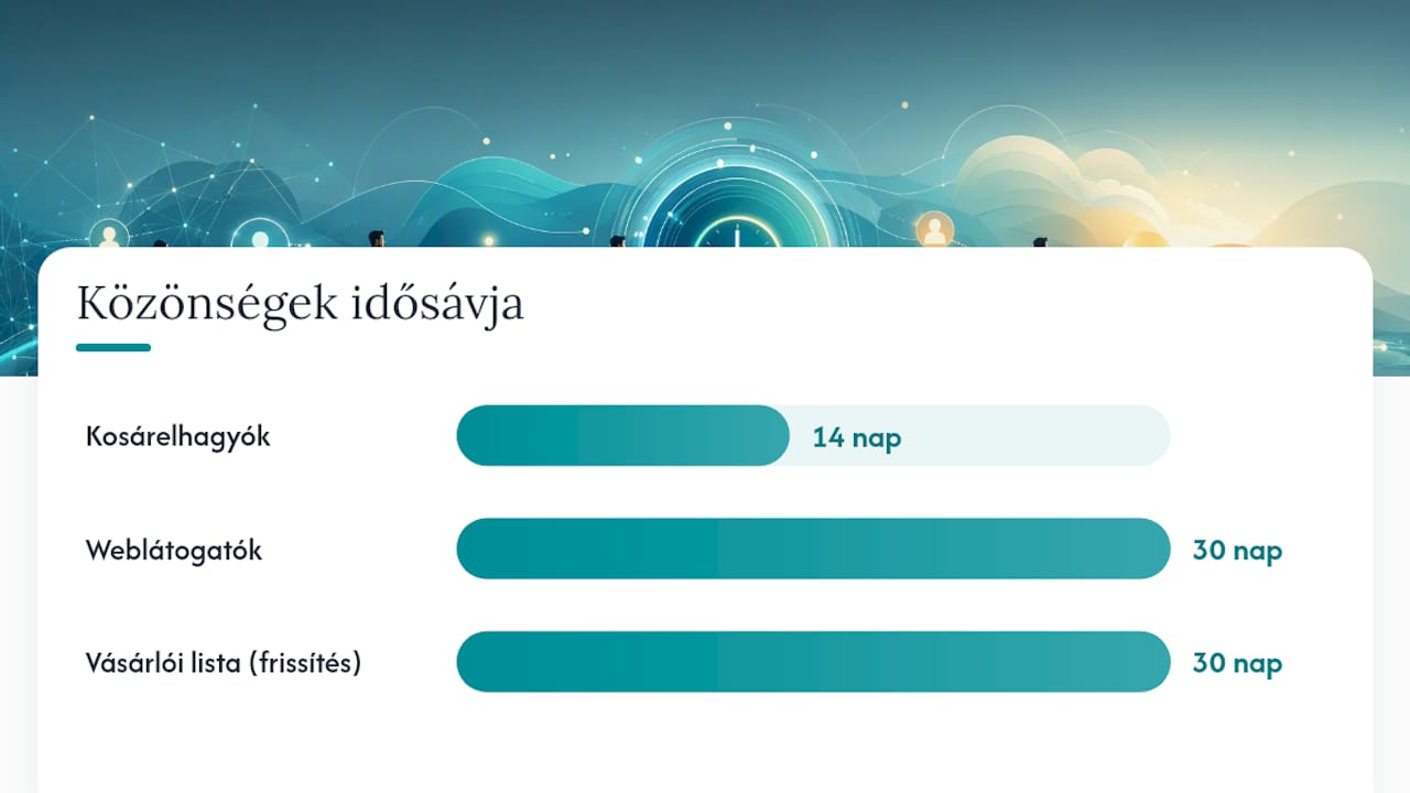 Hogyan építsd fel a közönségstratégiát DTC márkaként? — overview diagram