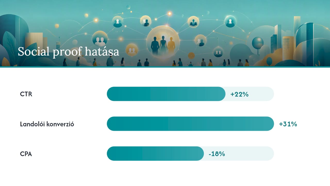Esettanulmány: hogyan növeltük a konverziót social proof beavatkozással — overview diagram